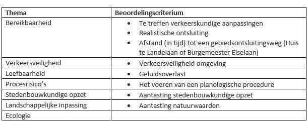 Beoordelingscriteria