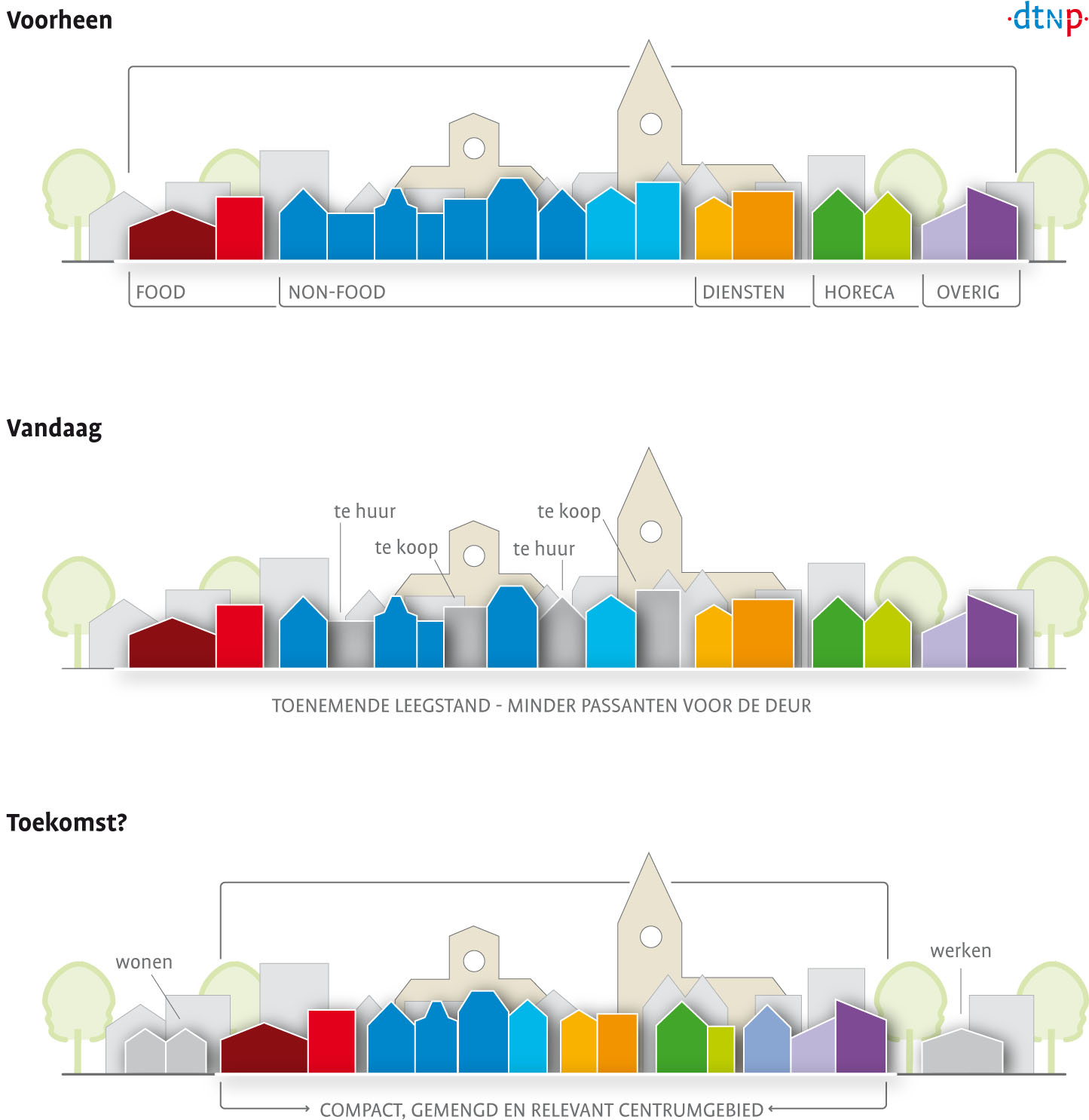 Infographic horeca- en retailbeleid