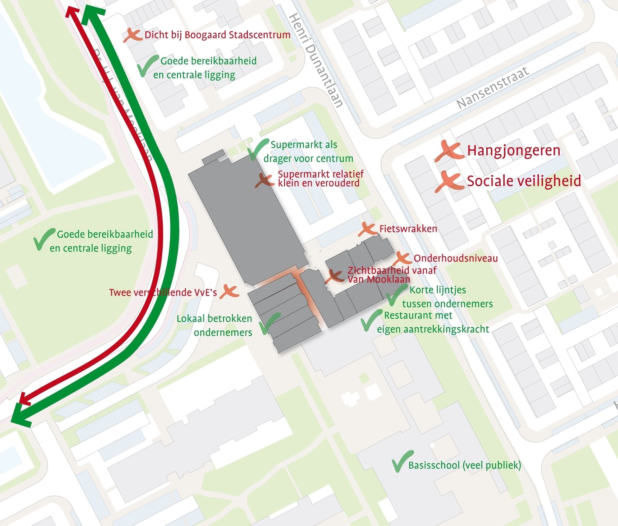 Sterktes en zwaktes winkelgebied Pr. Irenelaan/Pr. Margrietsingel