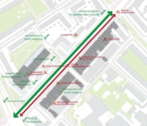 Sterktes en zwaktes Hendrik Ravesteijnplein/Lindelaan